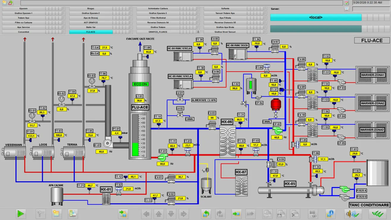Ecran SCADA pentru monitorizarea recuperării energiei
