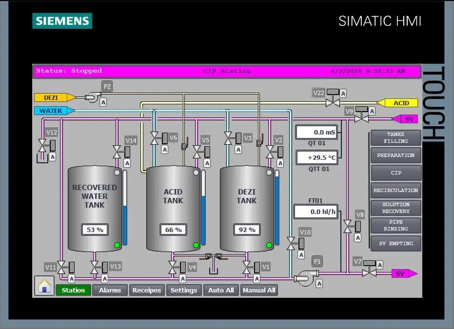Ecran HMI pentru controlul în timp real al sistemului CIP