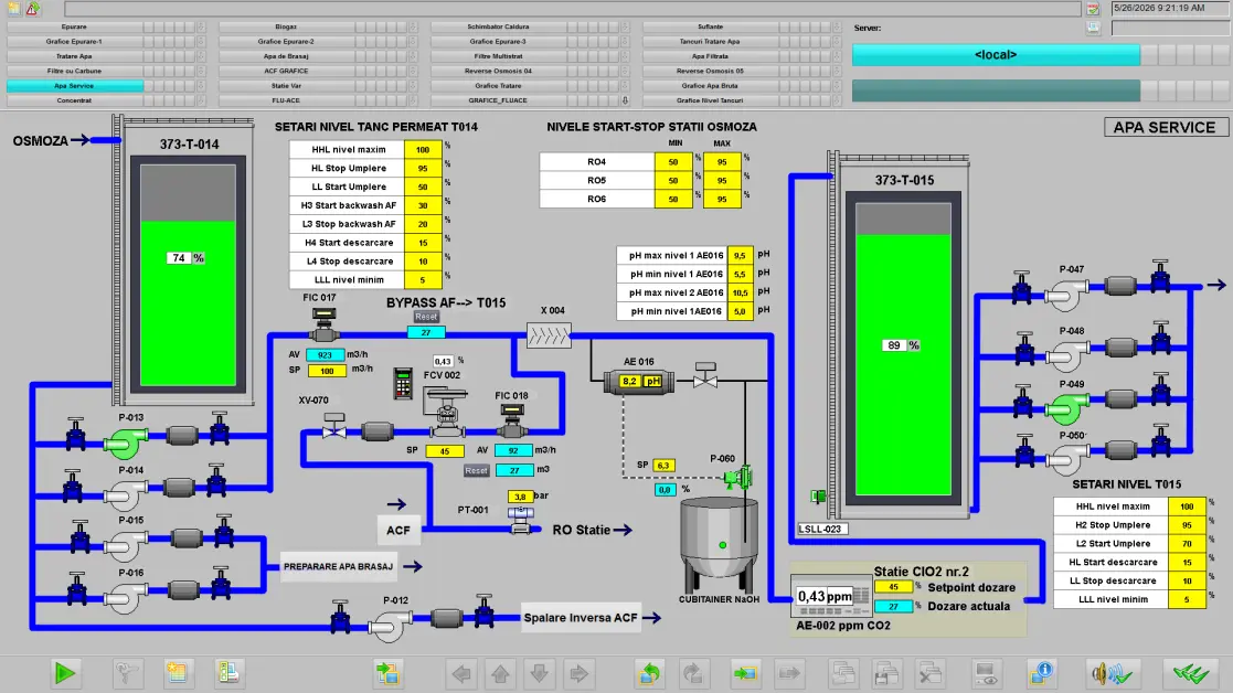 Sistem de filtrare și producție a apei de serviciu